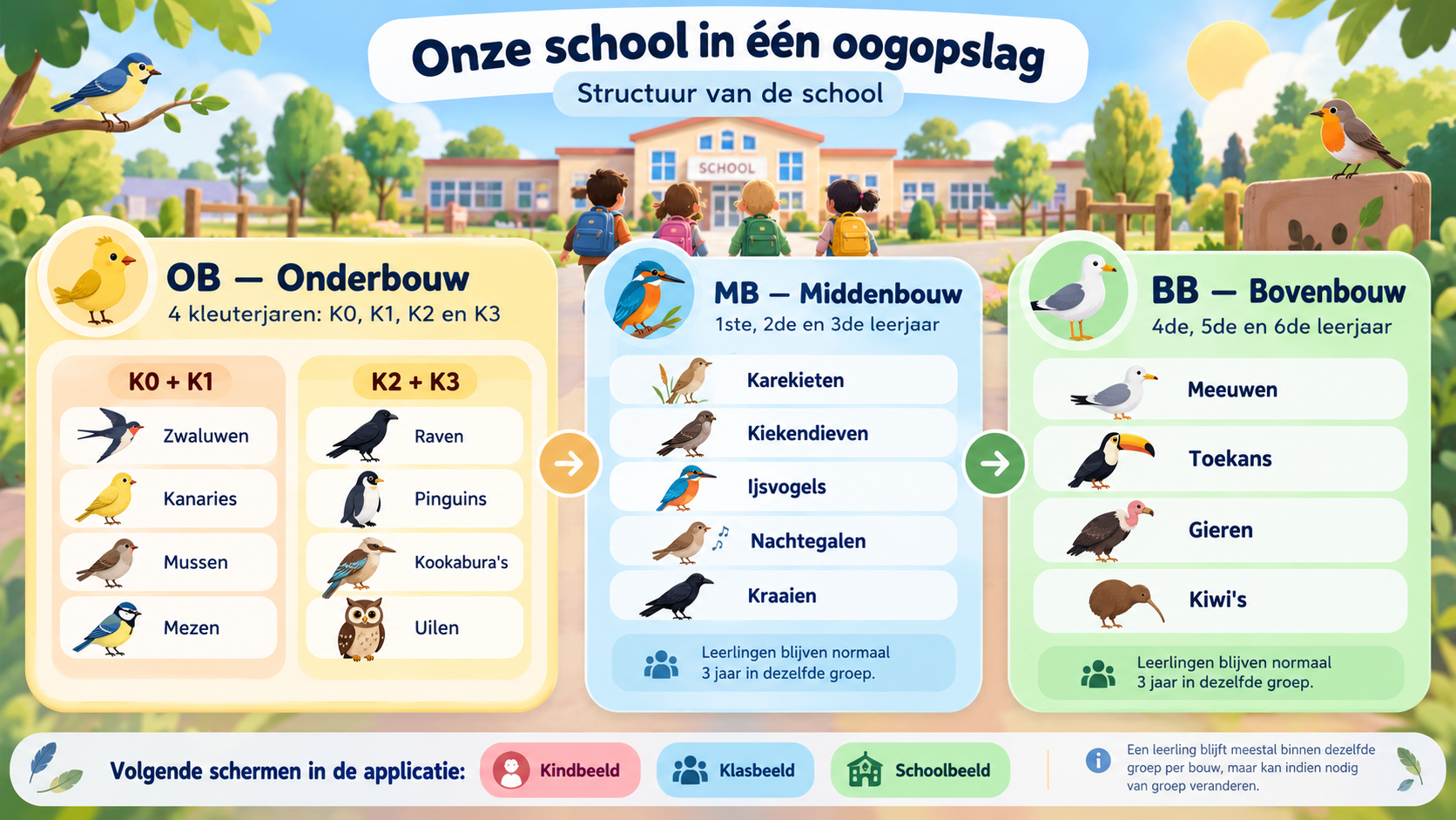 Onze school in één oogopslag